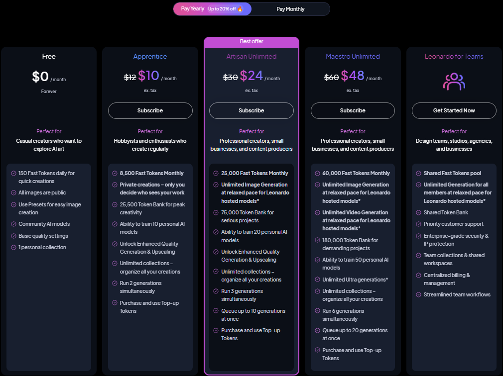 The pricing plan of leonardo