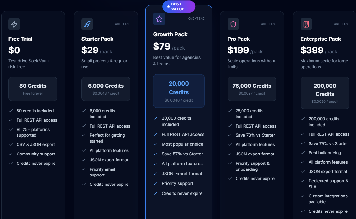sociavault pricing plan